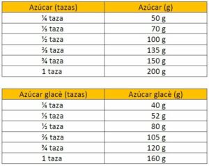 Convierte Unidades Fácilmente: Litros A Cm³ (Y Al Revés) - copohfc